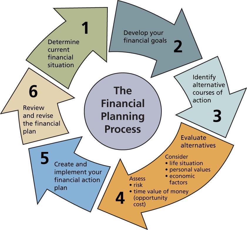 personal finance