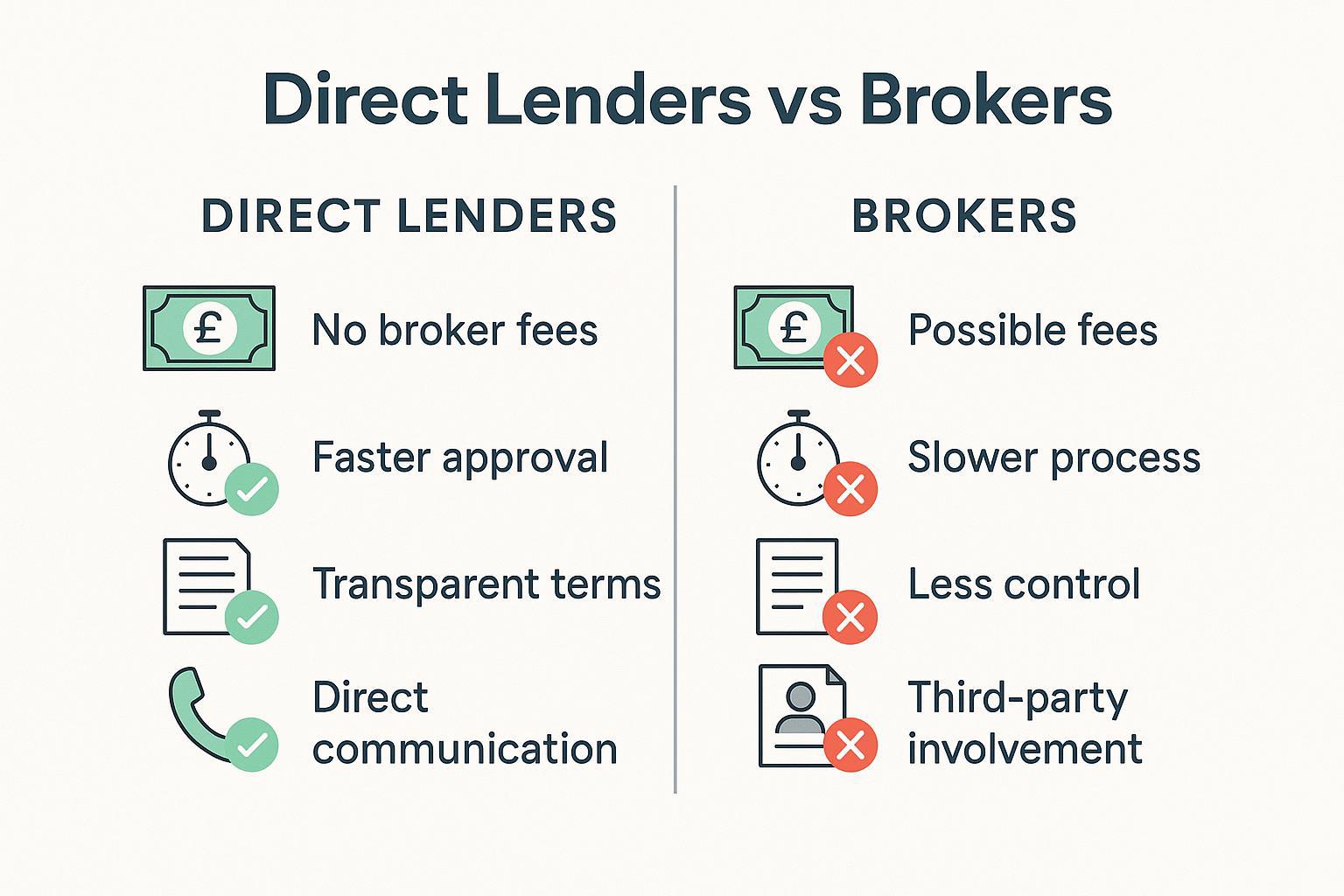 direct lenders vs brokers