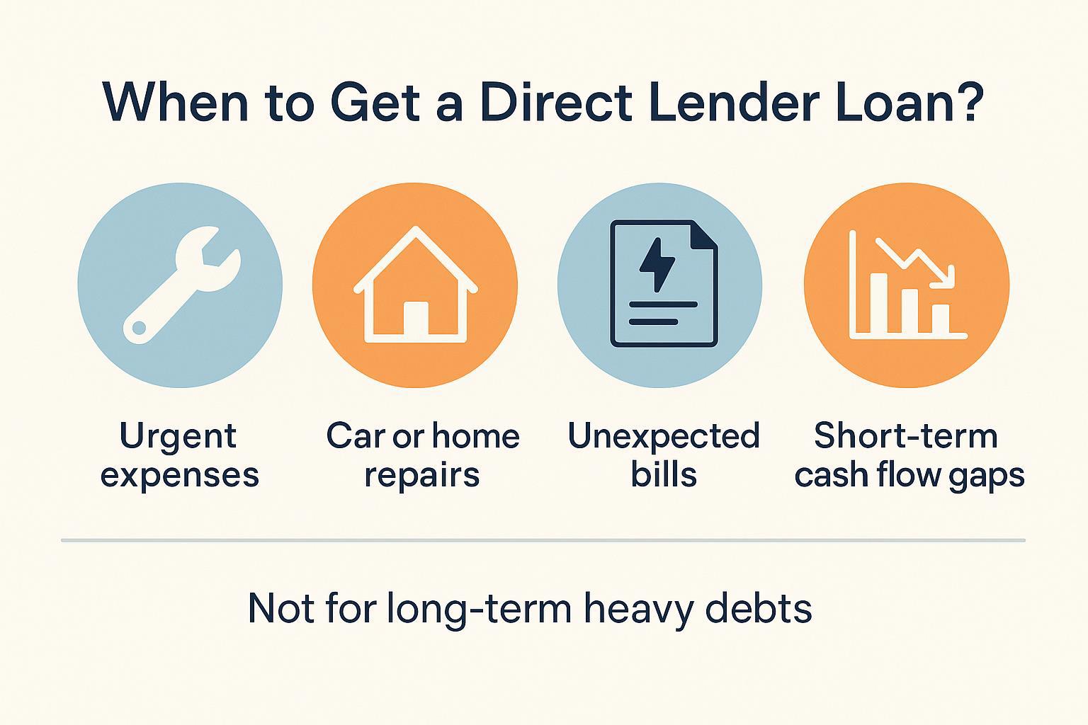 when to get a direct lender loan?