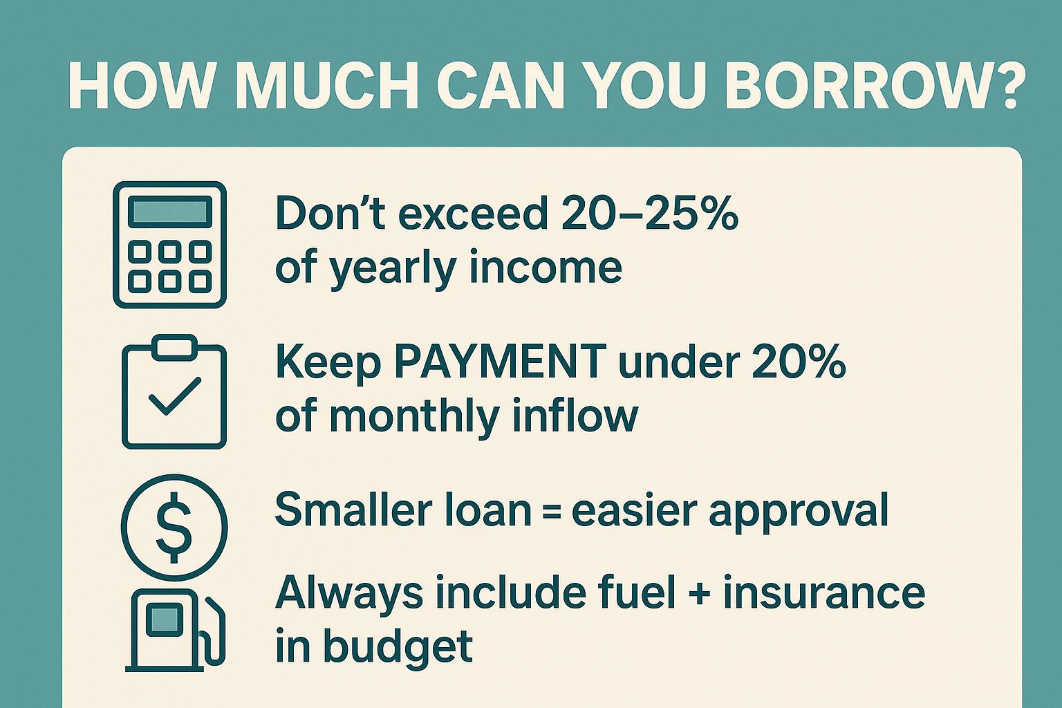 How much money can you borrow