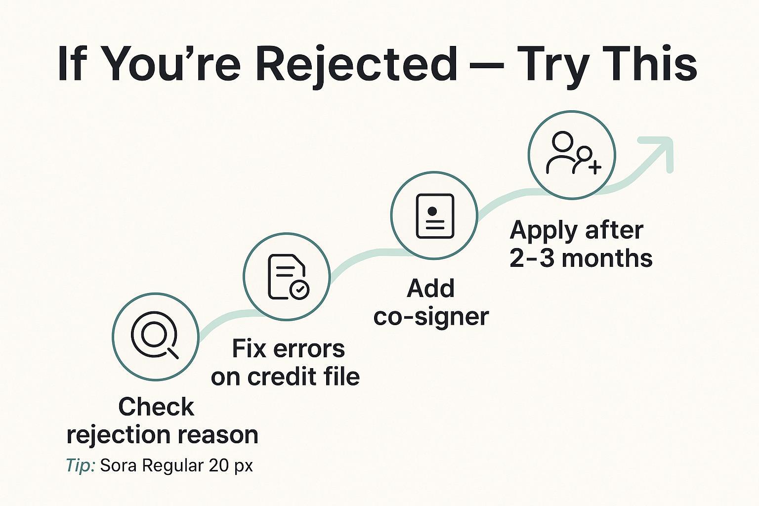 If you're rejected try this method