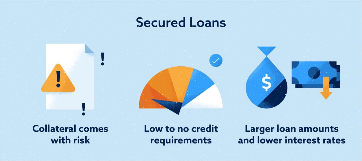 secured loans